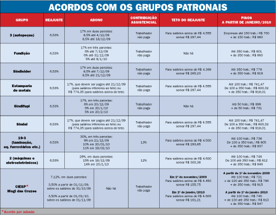 Trabalhadores da MVL, de Várzea Paulista, aprovam calendário de  compensações e folgas – Metalúrgicos Jundiaí